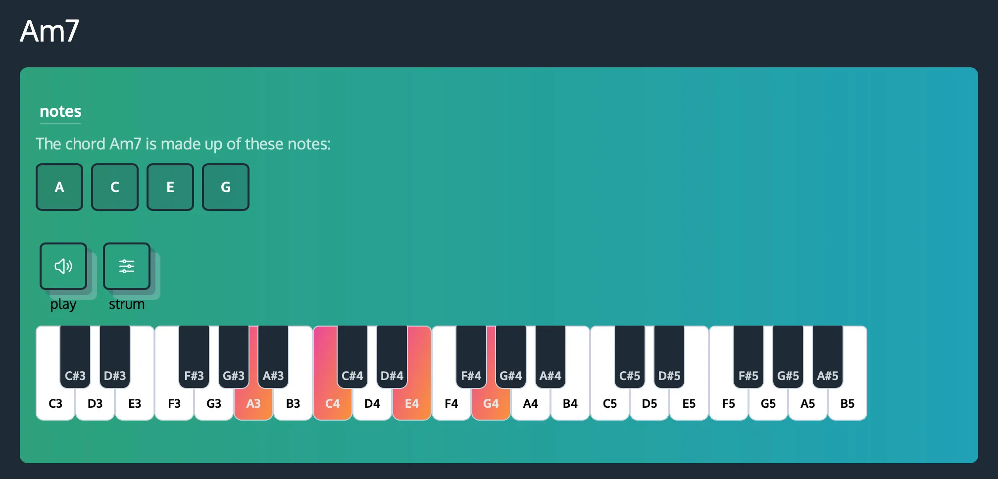 ChordCreate's chord page for Am7, showing the notes A, C, E and G highlighted on the piano keyboard with play and strum buttons