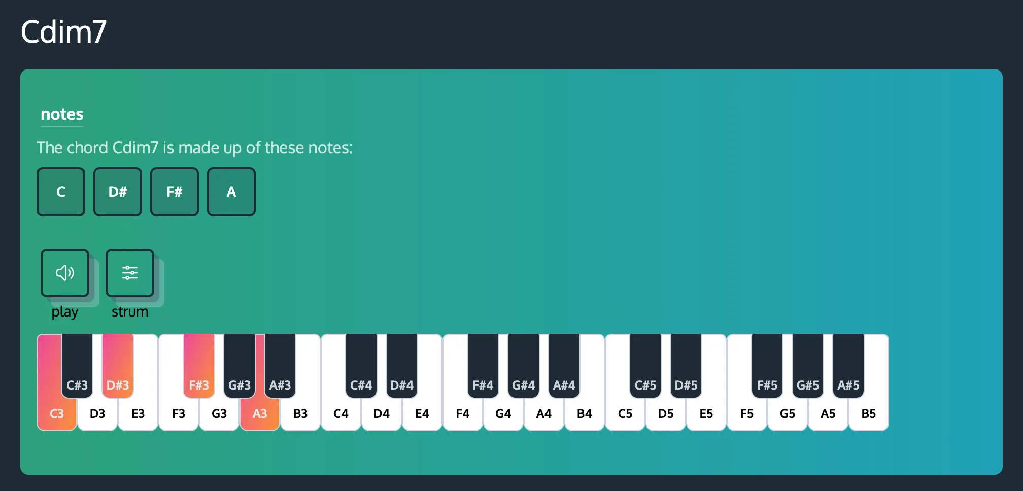The Cdim7 chord page on ChordCreate, with C3, D sharp 3, F sharp 3 and A3 highlighted at even spacing across the keyboard