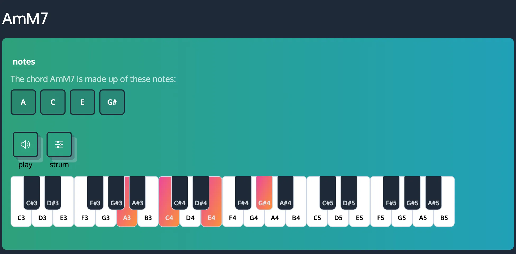 The AmM7 chord page showing its notes A, C, E and G sharp highlighted on a piano, with play and strum buttons