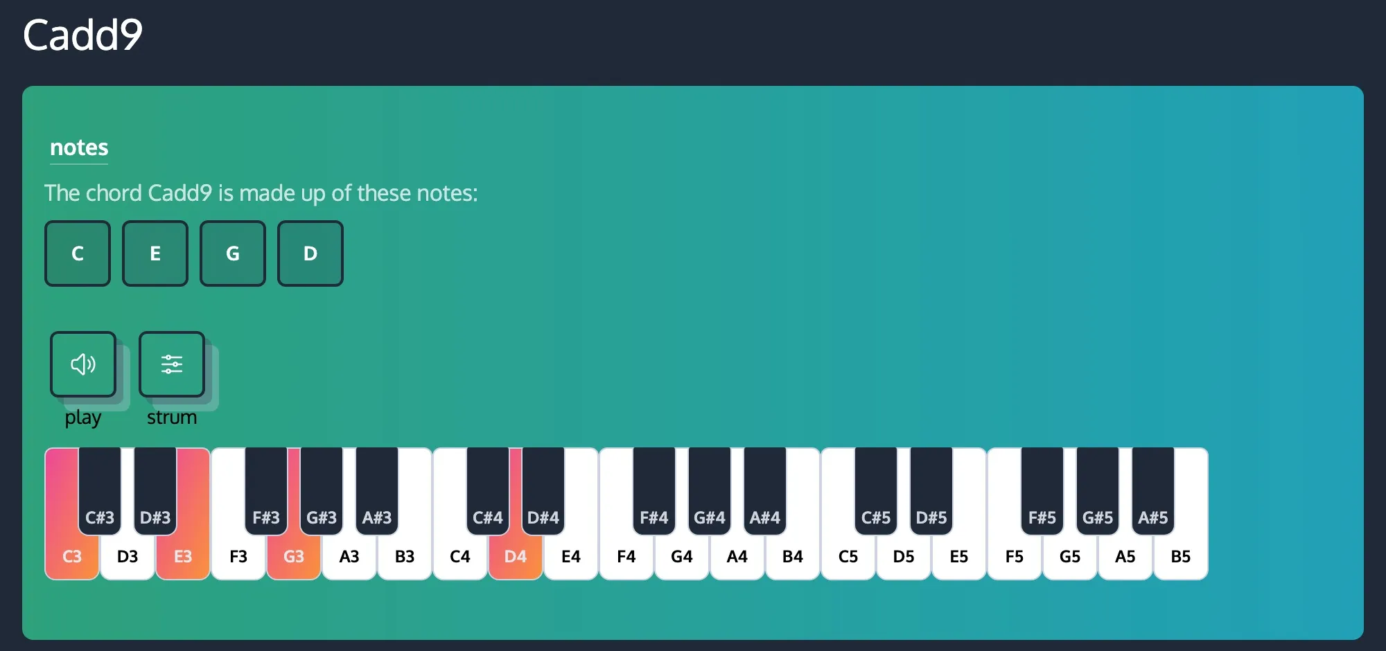 ChordCreate's chord page for Cadd9, listing the notes C, E, G and D with C3, E3, G3 and D4 highlighted on the piano keyboard, showing the 9th sitting an octave above the third