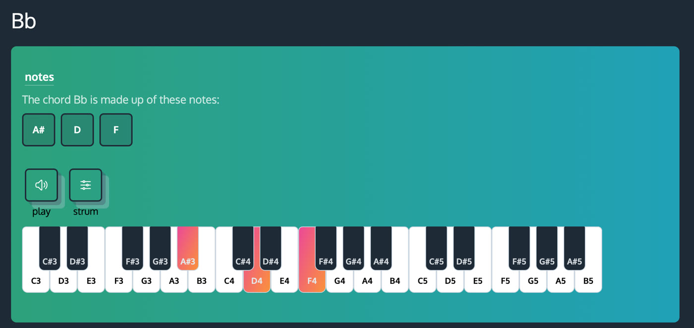 The Bb chord page in ChordCreate, showing the notes A sharp, D and F highlighted on a piano keyboard with play and strum controls