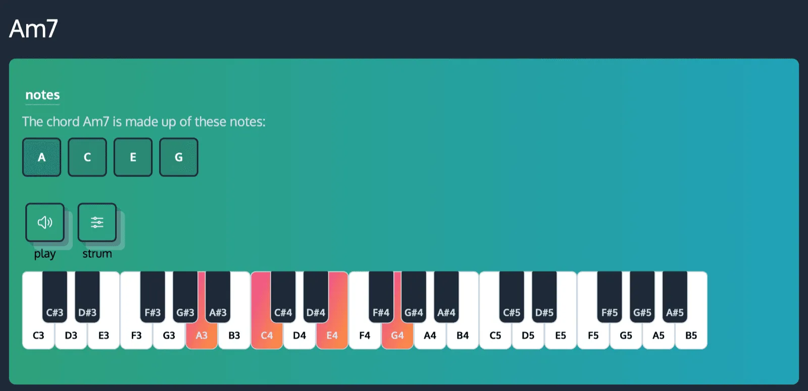 The Am7 chord page showing its notes A, C, E and G highlighted on an interactive piano, with play and strum buttons