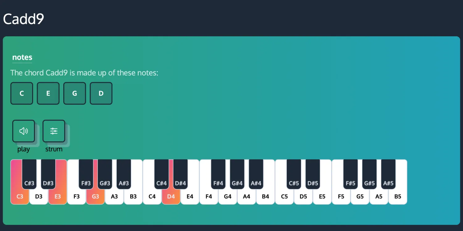 The Cadd9 chord page on ChordCreate, showing its notes C, E, G and D highlighted on an interactive piano with play and strum buttons