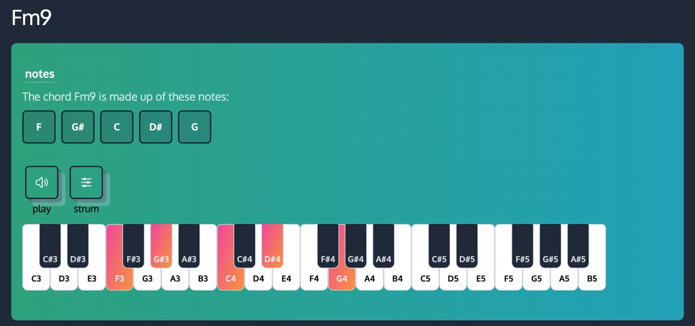 The Fm9 chord page on ChordCreate showing the five notes F, G sharp, C, D sharp and G highlighted on an interactive piano with play and strum buttons