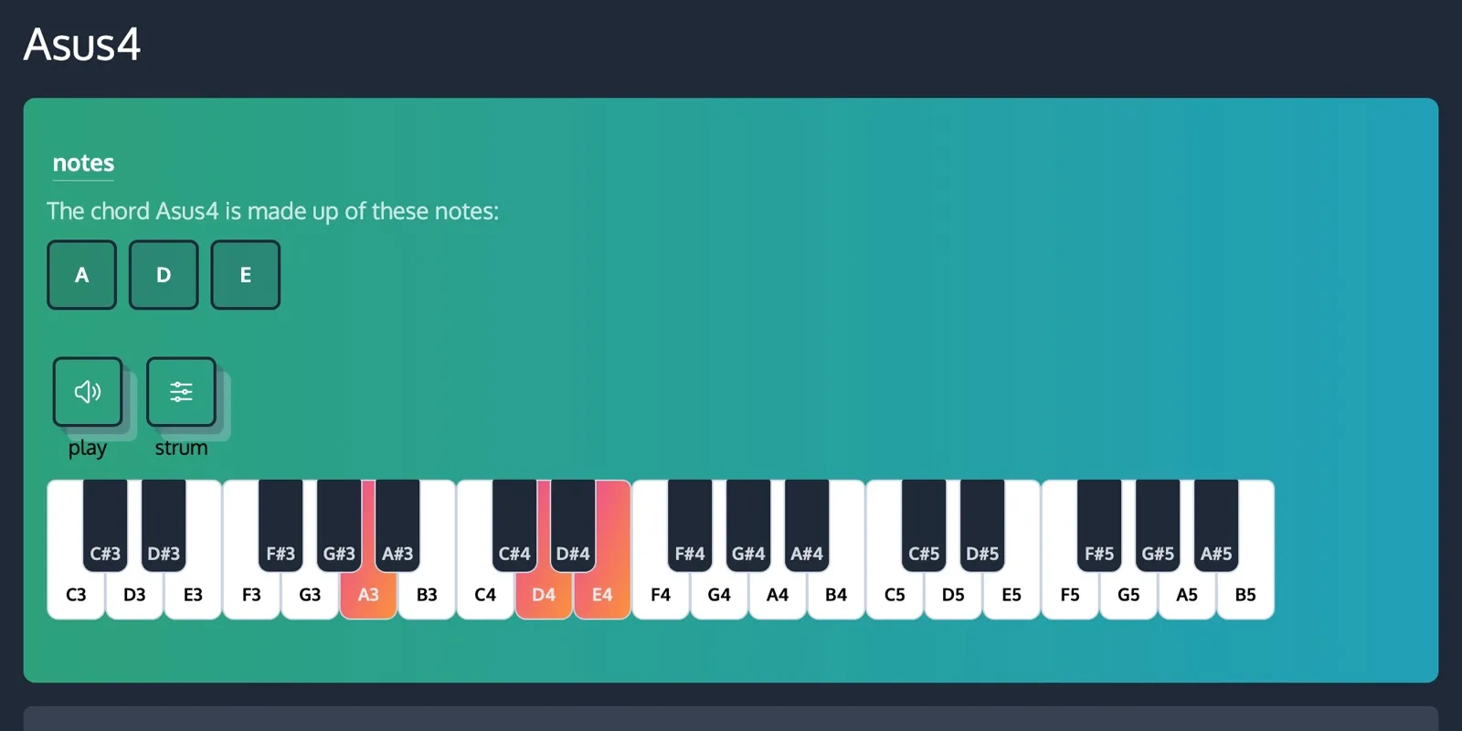 ChordCreate’s chord page for Asus4, listing the notes A, D and E with A3, D4 and E4 highlighted on the piano keyboard