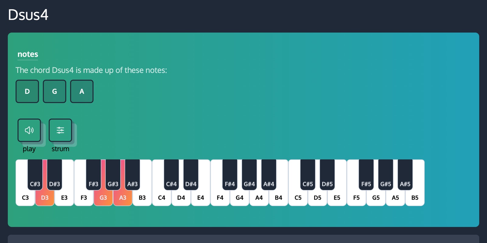The Dsus4 sus chord on ChordCreate's chord page, showing the notes D, G and A with those three keys highlighted on the piano and play and strum buttons