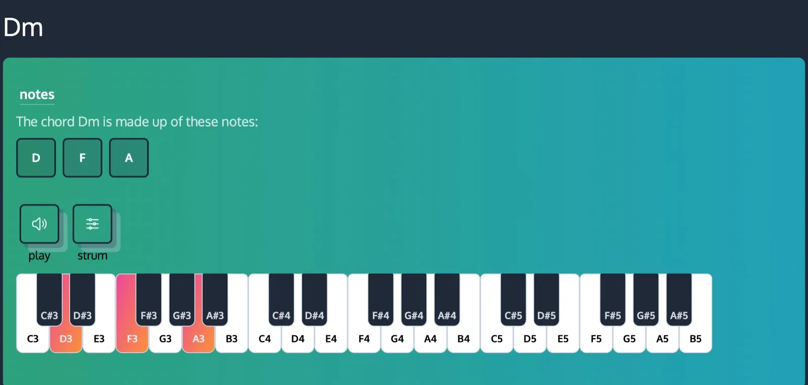 The ChordCreate chord page for Dm, showing the notes D, F and A with those three keys highlighted on the piano and play and strum buttons